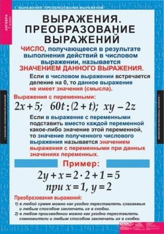 Комплект таблиц <Алгебра 7 класс> , изд. Спектр
