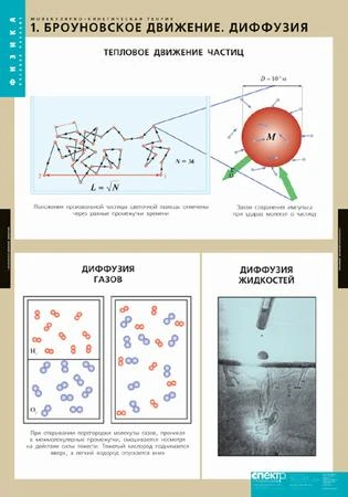 Комплект таблиц (10 шт) <Физика. Молекулярно-кинетическая теория>