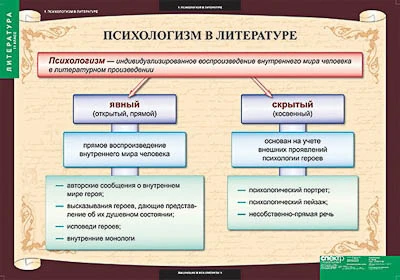 Таблицы демонстрационные <Литература 11 класс> изд. Спектр