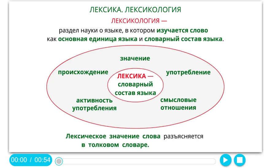 Интерактивное учебное пособие «Наглядный русский язык. 5 класс»