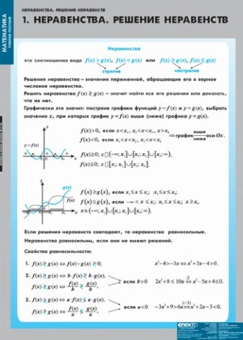 Комплект таблиц, 12 шт. <Математика. Производная и ее применение> изд. Спектр 