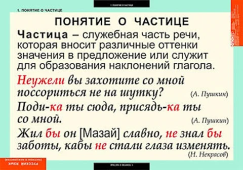 Таблицы демонстрационные <Русский язык. Частицы и междометия>, изд. Спектр