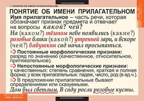 Таблицы демонстрационные <Русский язык. Имя прилагательное> изд. Спектр
