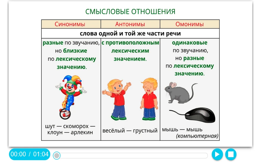 Интерактивное учебное пособие «Наглядный русский язык. 5 класс»