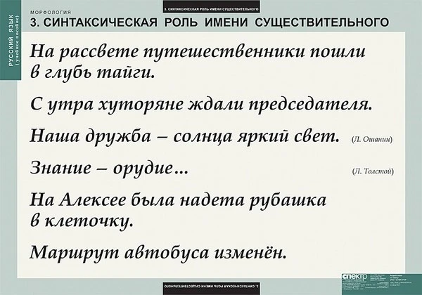 Таблицы демонстрационные <Русский язык. Морфология> изд. Спектр