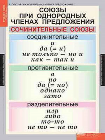 Таблицы демонстрационные <Русский язык 8 кл.> изд. Спектр