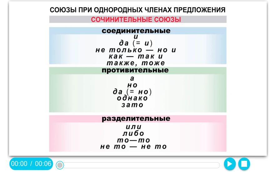 Интерактивное учебное пособие «Наглядный русский язык. 8 класс»