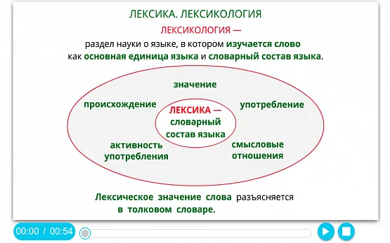 Интерактивное учебное пособие «Наглядный русский язык. 5 класс»