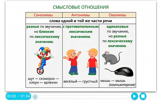 Интерактивное учебное пособие «Наглядный русский язык. 5 класс»